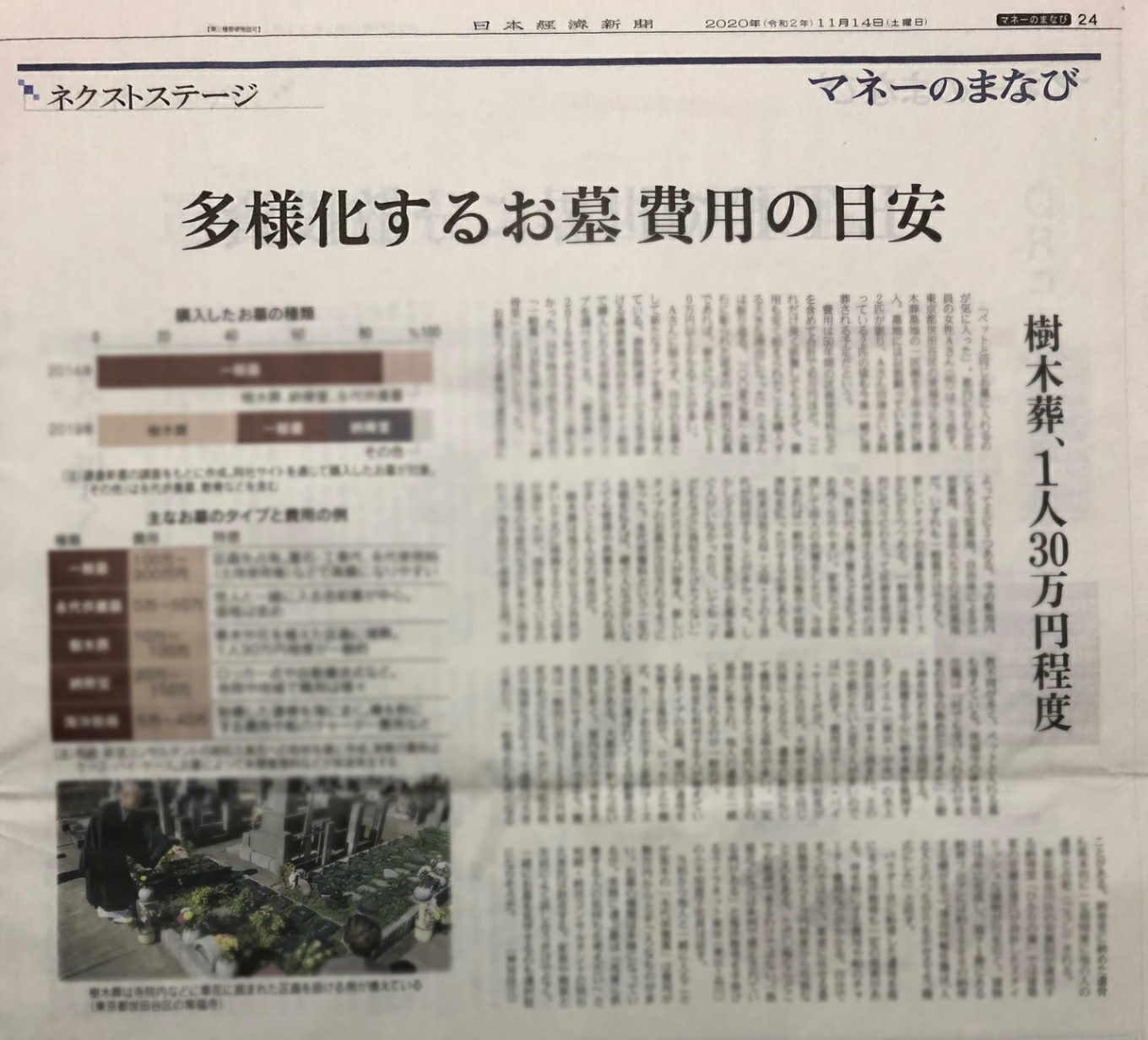 2020年11月14日 日本経済新聞_多様化するお墓費用の目安（明石久美コメント掲載）